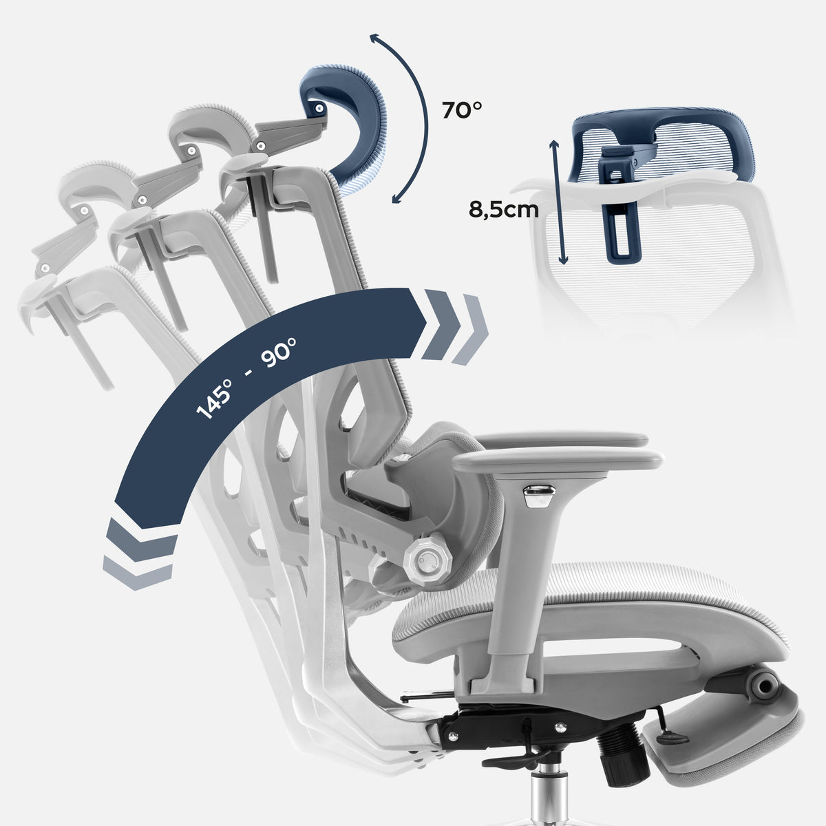 Premium ergonomics