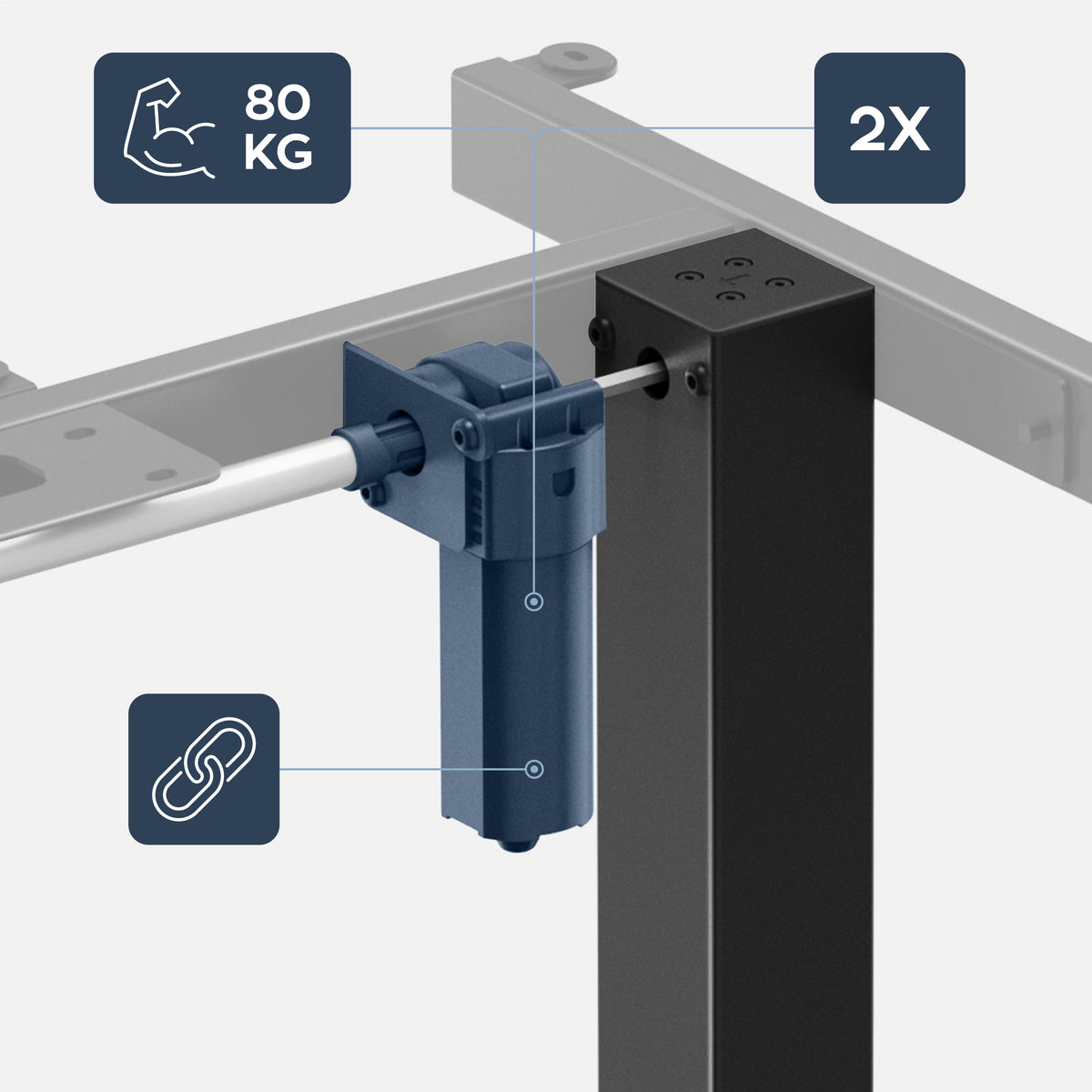 Two robust motors